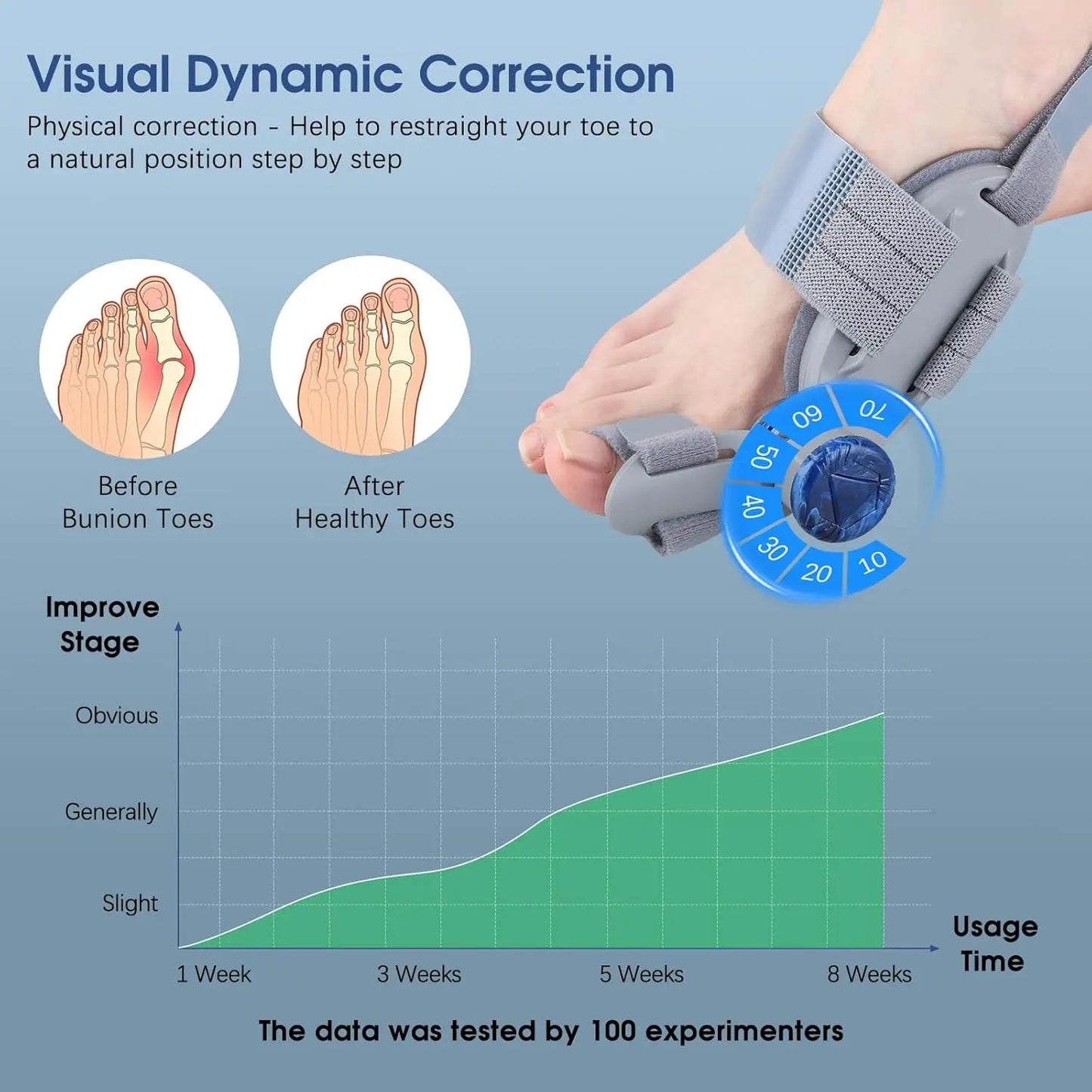 Big Bone Toe Bunion Splint Straightener