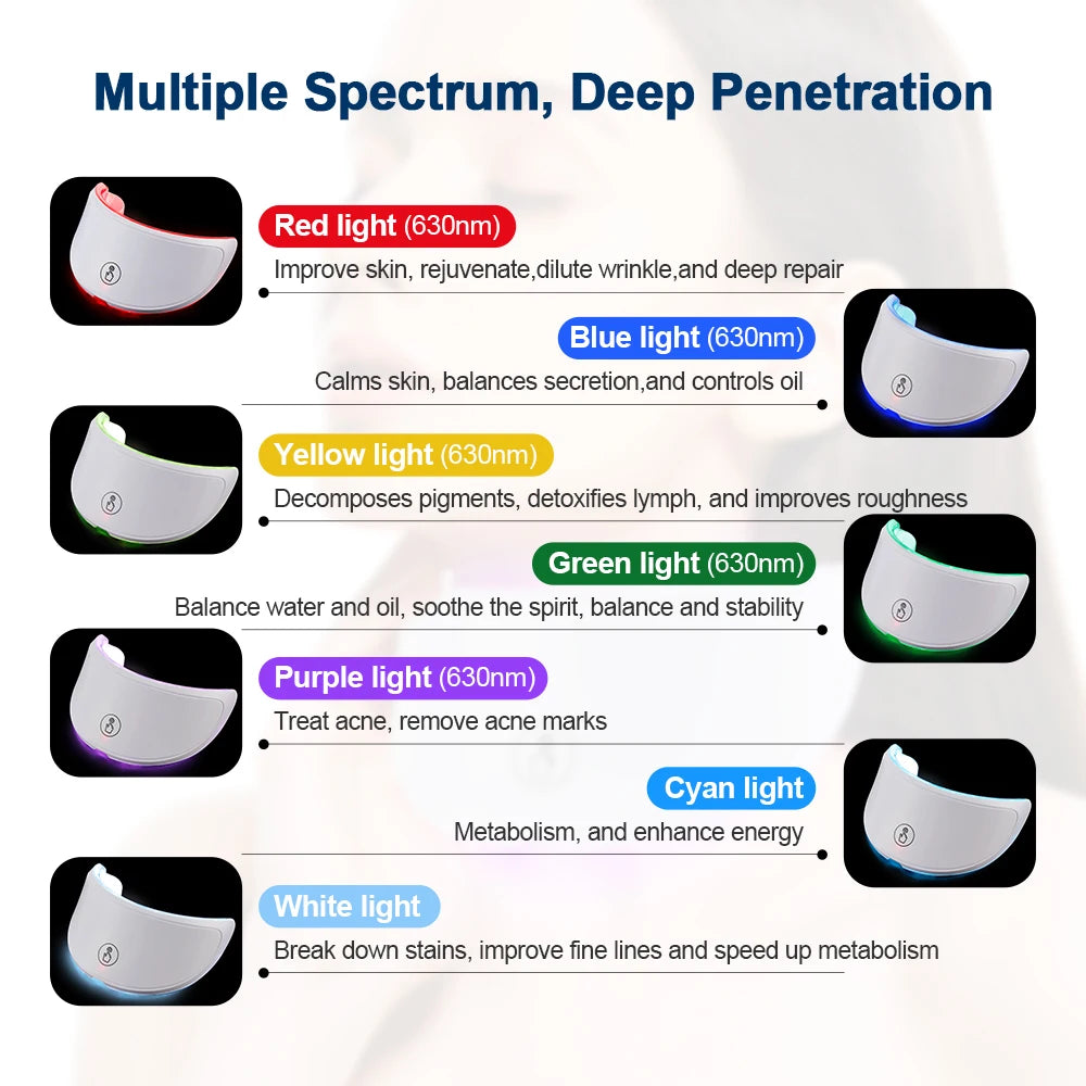 LED Light Therapy Mask