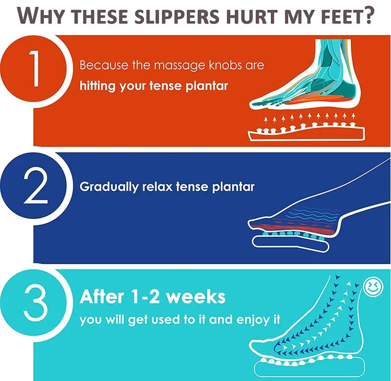 Foot Massager Acupuncture Slippers