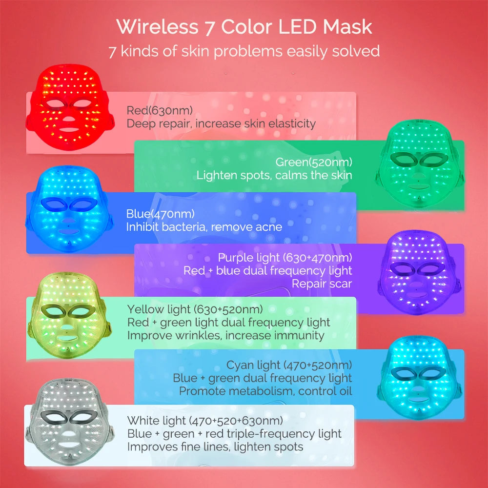 LED Light Therapy Mask